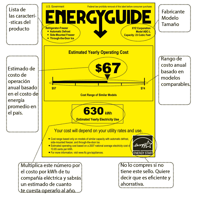 Como leer la etiqueta Energy Guide